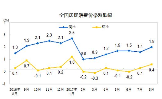 QQ截图20170910175318.png