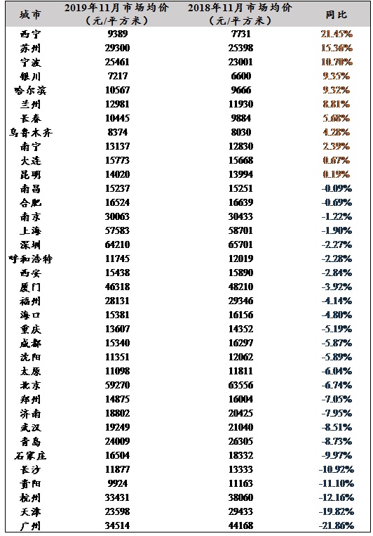 QQ截图20191210094115.png